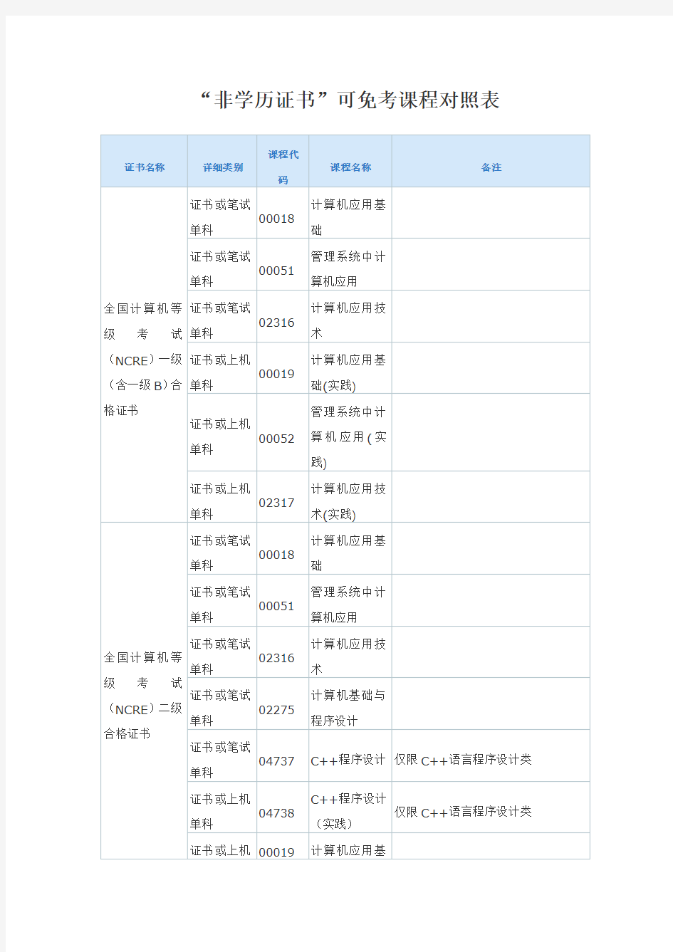 非学历证书免考课程对照表