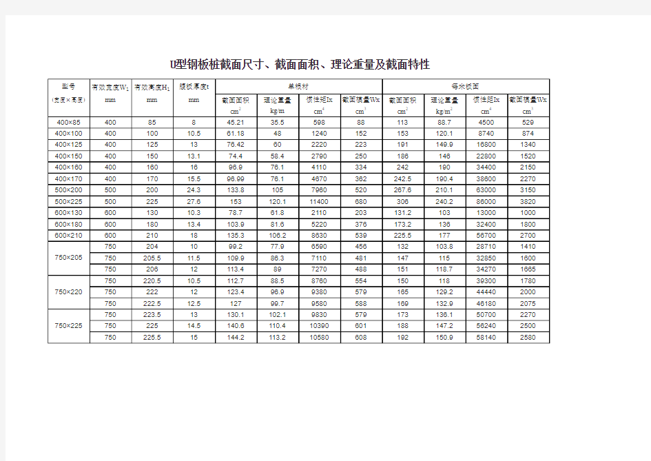 钢板桩规格表