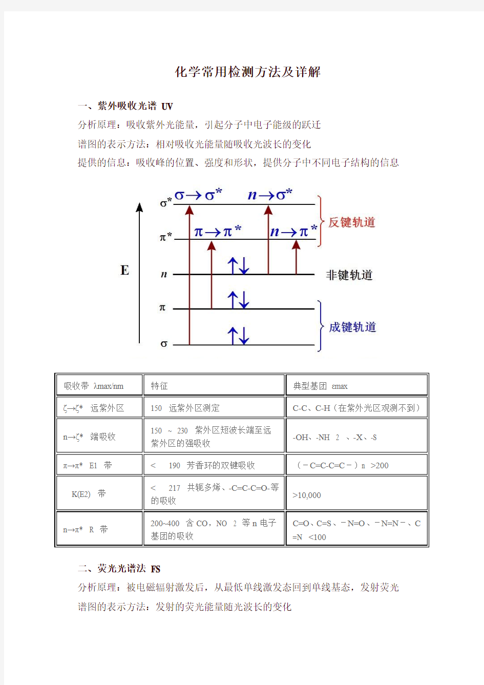 材料常用检测方法