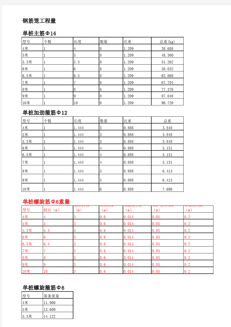 最新钢筋笼工程量计算表