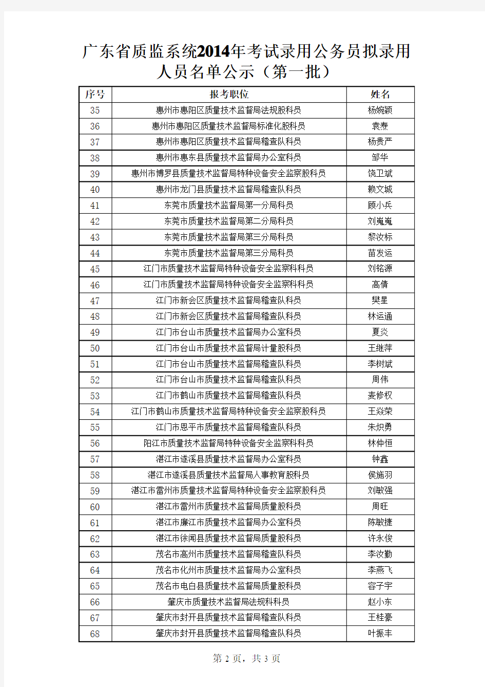 公示人员名单 - 欢迎光临广东省质量技术监督局!