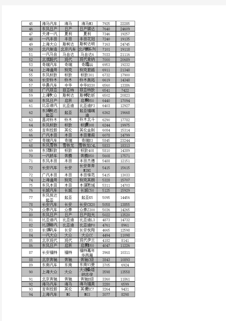 2014年3月汽车销量排行榜