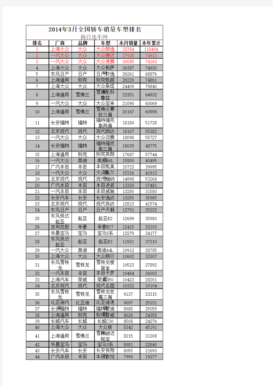 2014年3月汽车销量排行榜