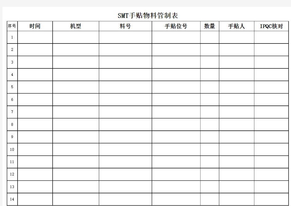 SMT手贴物料管制表