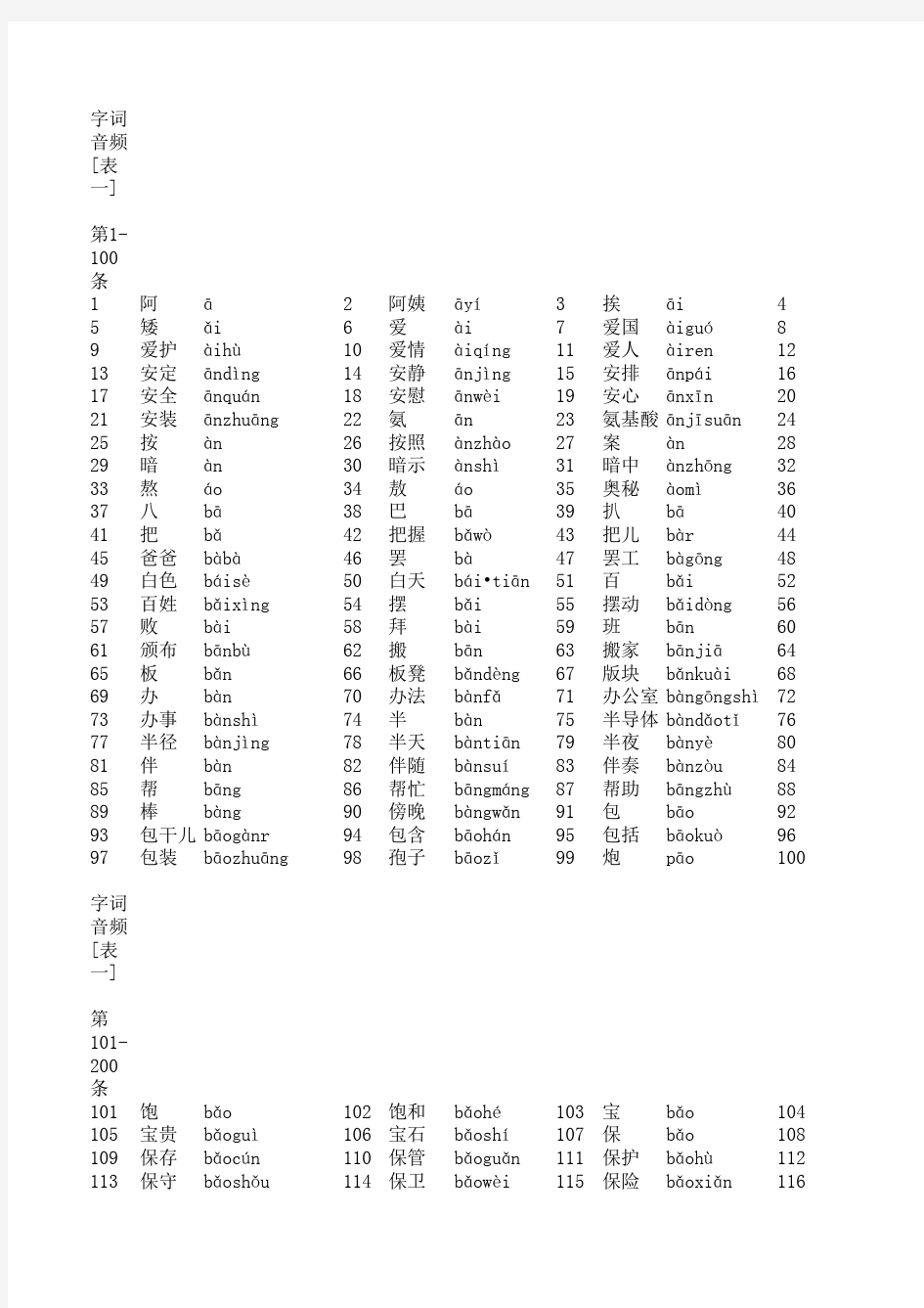 普通话水平测试用普通话词语表 (表一+表二)