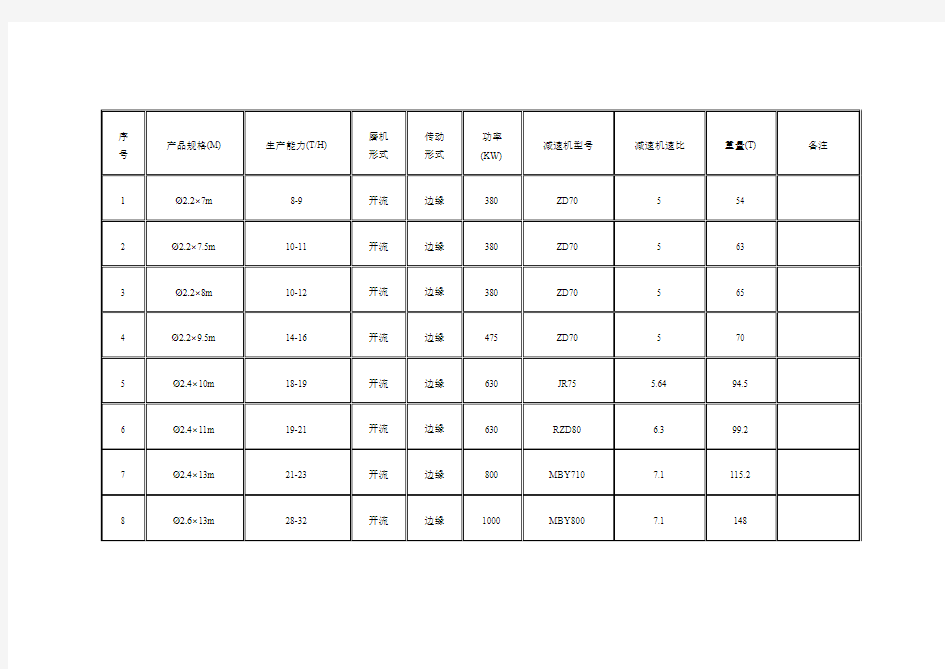 磨机技术参数