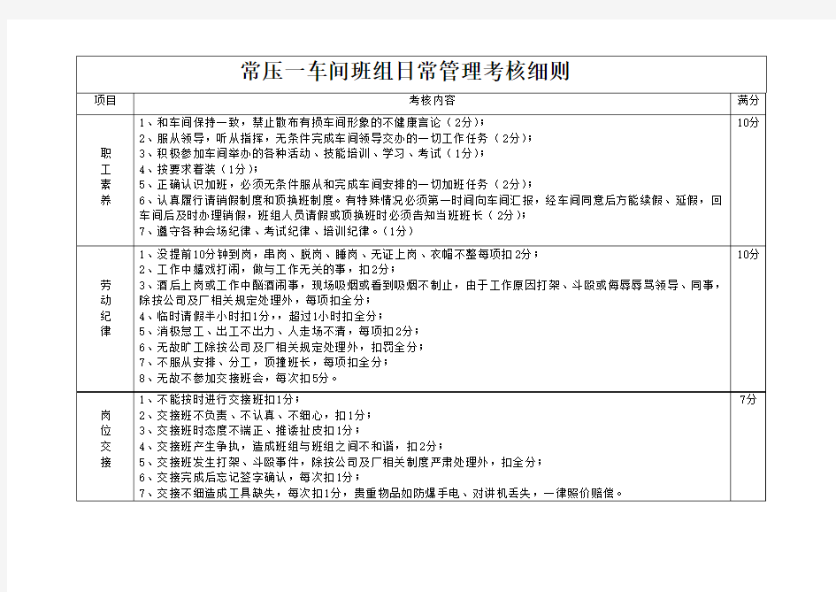 班组日常管理考核细则