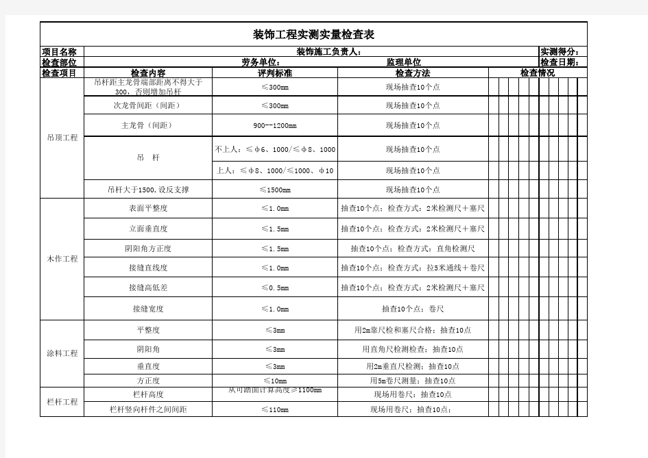 装饰工程实测实量检查表