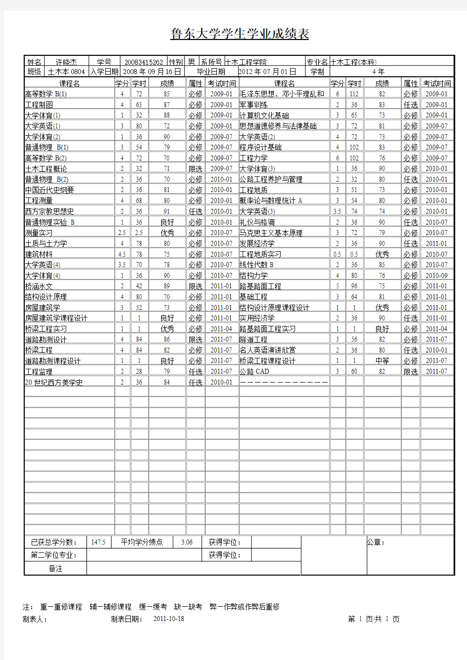 鲁东大学学生历年学习成绩表1