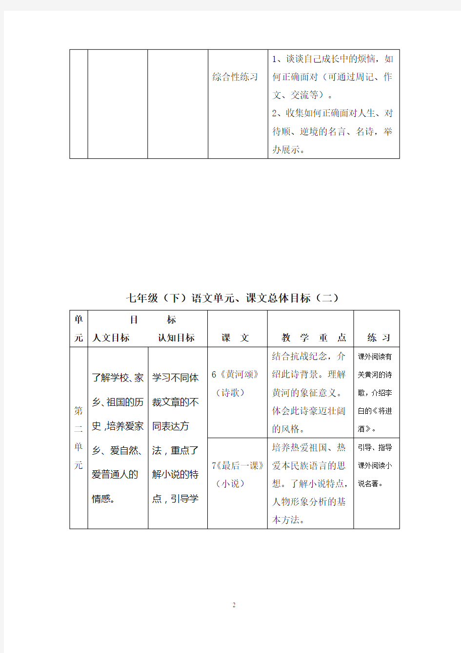 人教版初中语文七年级下册教材分析