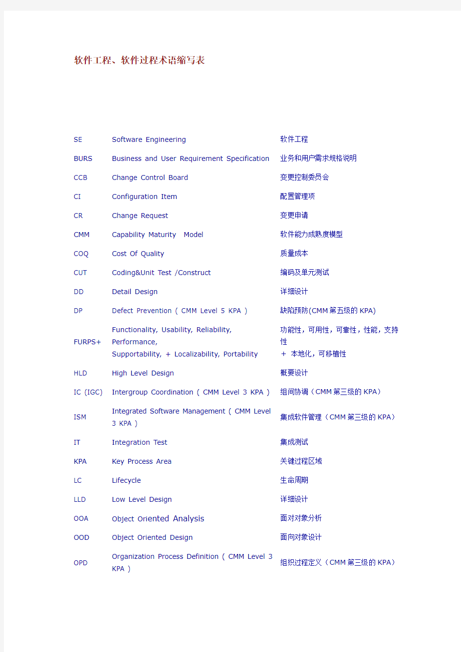 软件工程、软件过程术语缩写表