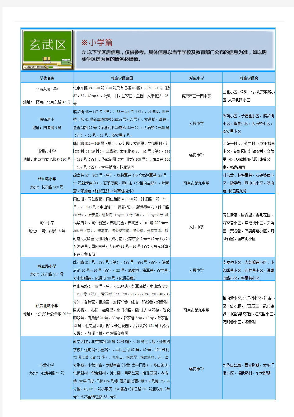 2014南京学区划分