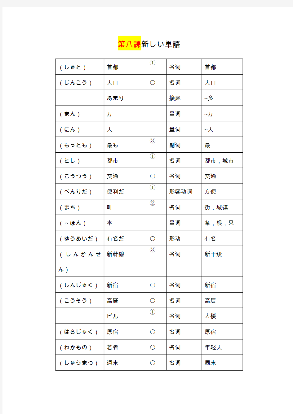 新世纪日本语教程初级 第八课新しい単语