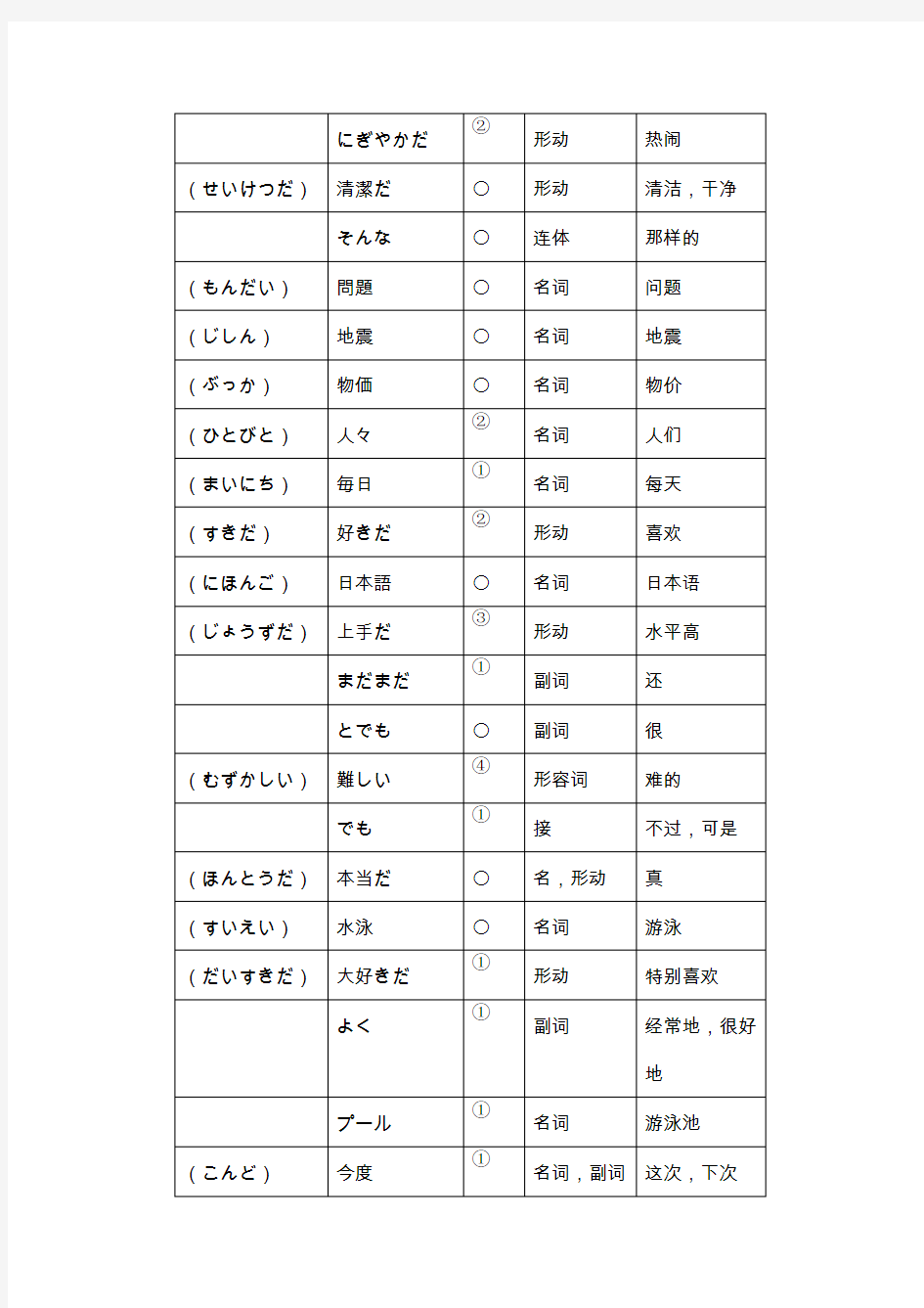 新世纪日本语教程初级 第八课新しい単语