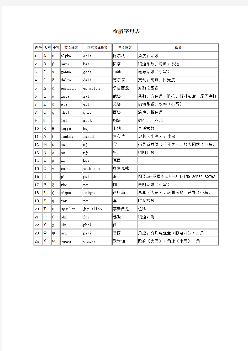 希腊字母表