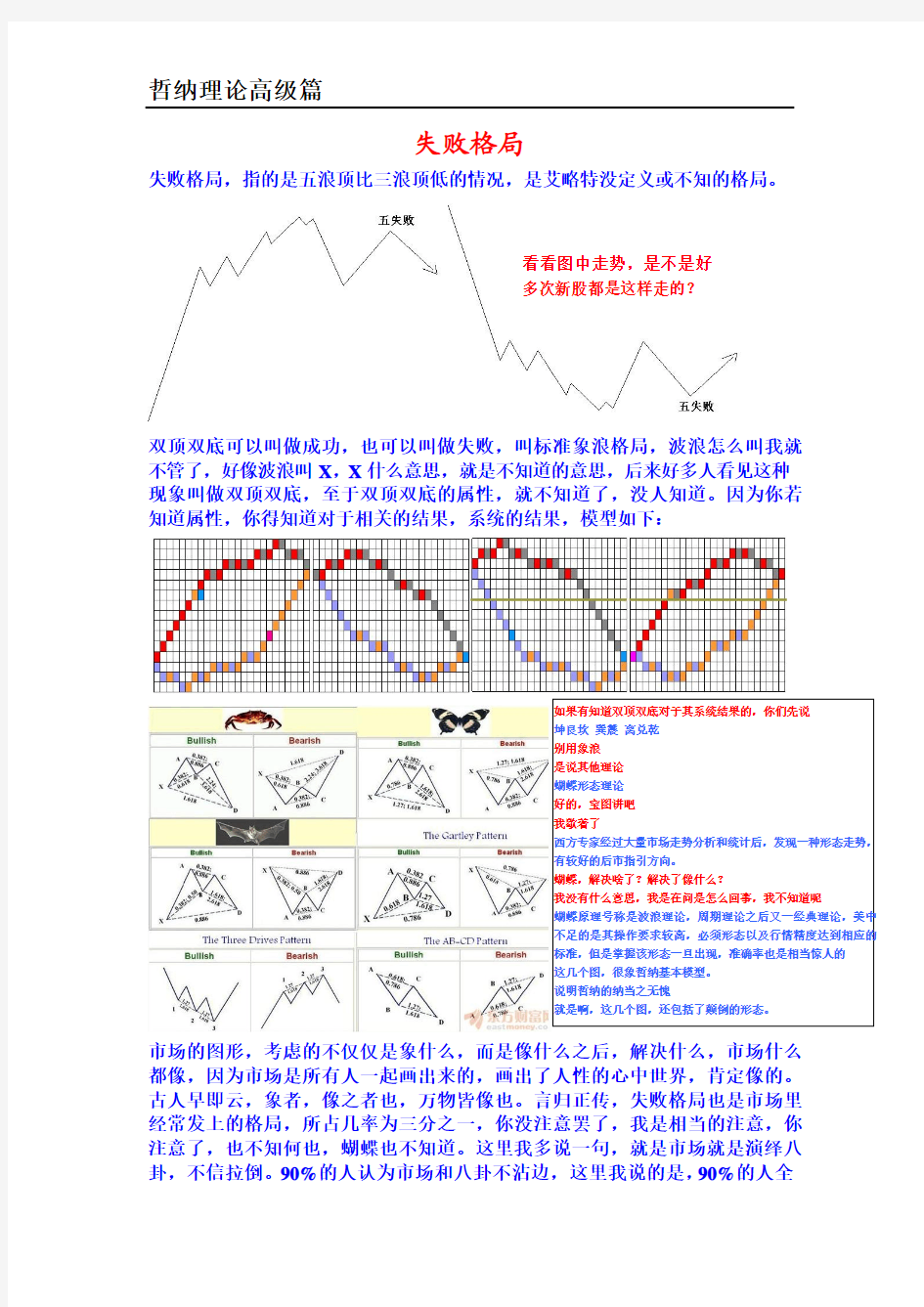 哲纳理论第一期高级篇之失败格局