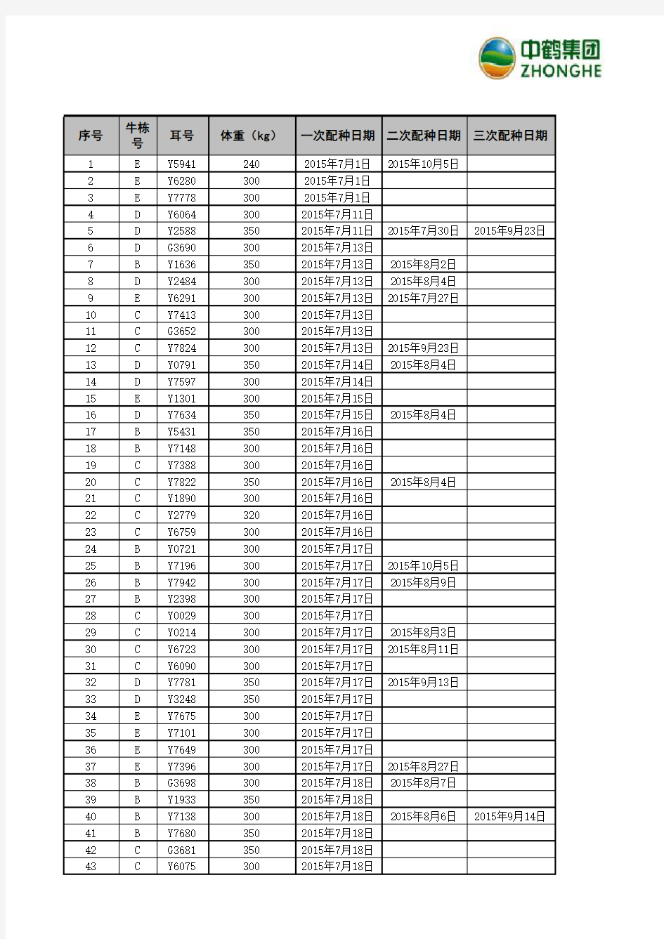 母牛繁育记录档案