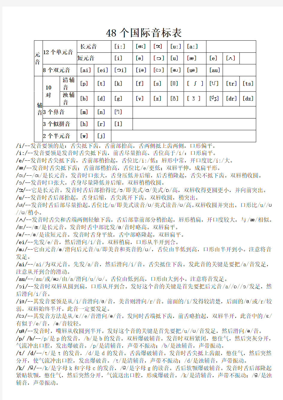 英语48个国际音标发音规则及要领