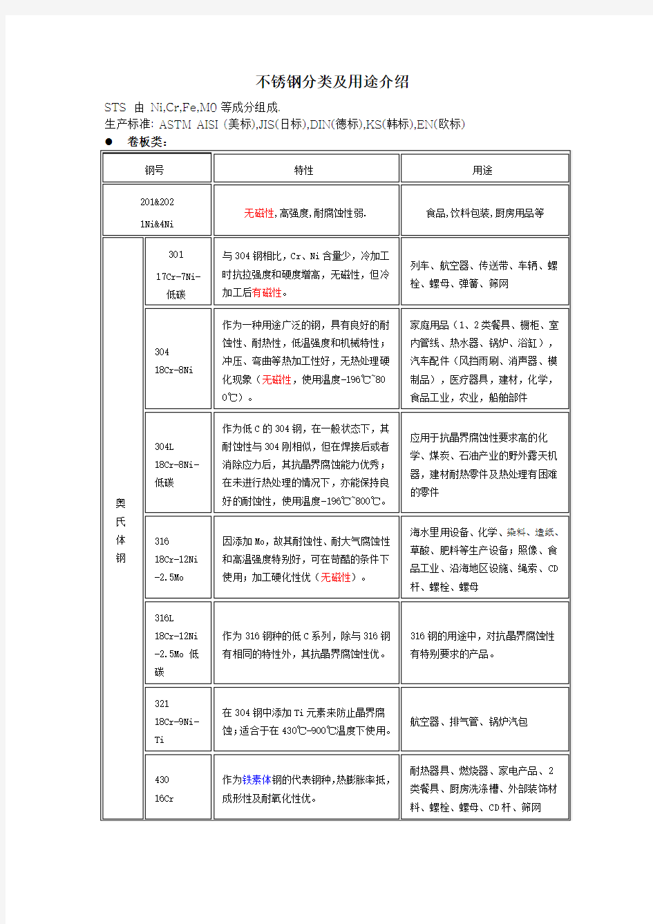 不锈钢用途及磁性分类