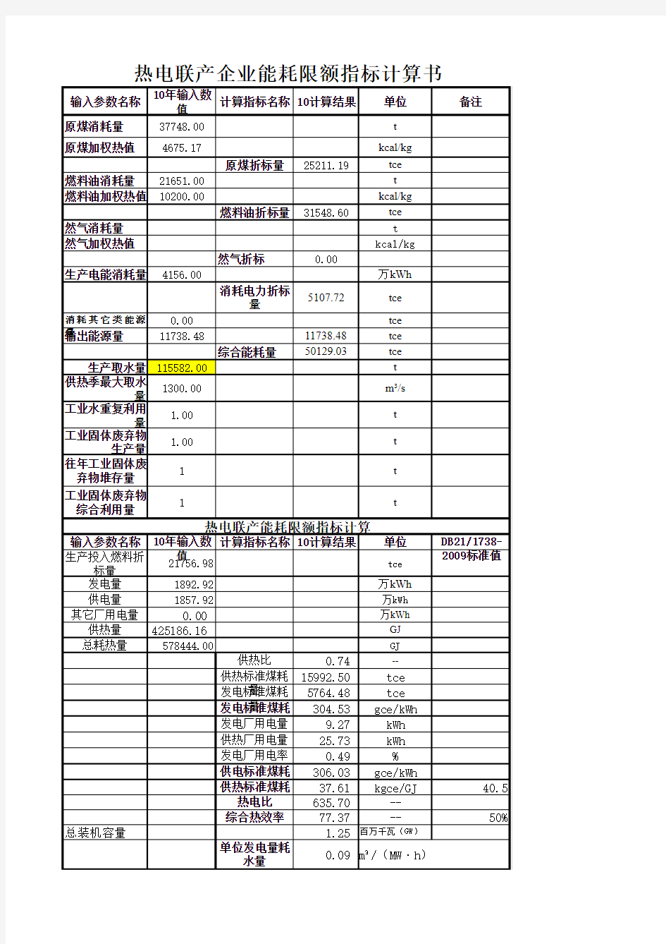 热电联产指标计算表