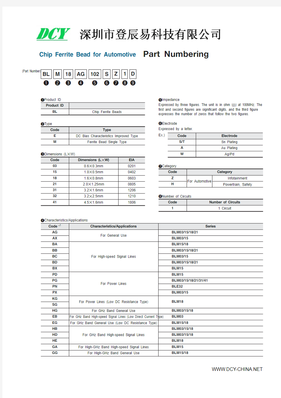 BLM21PG221SN1磁珠规格书