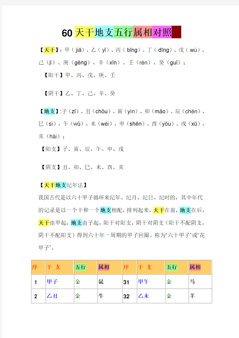 60天干地支五行属相对照表