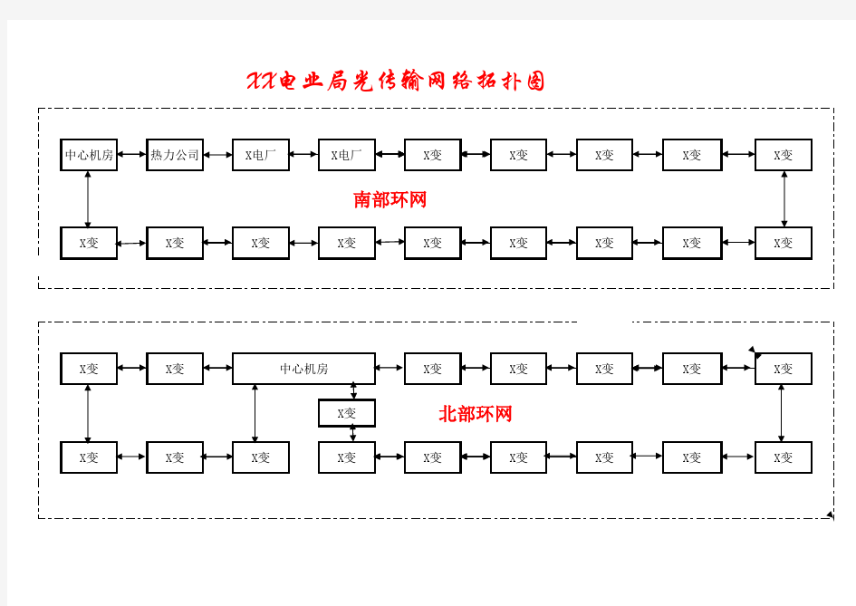 光纤环网结构示意图