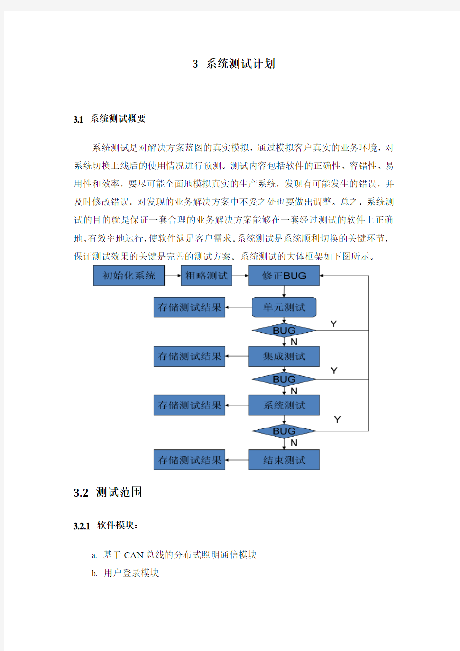 智能家居(系统测试计划)