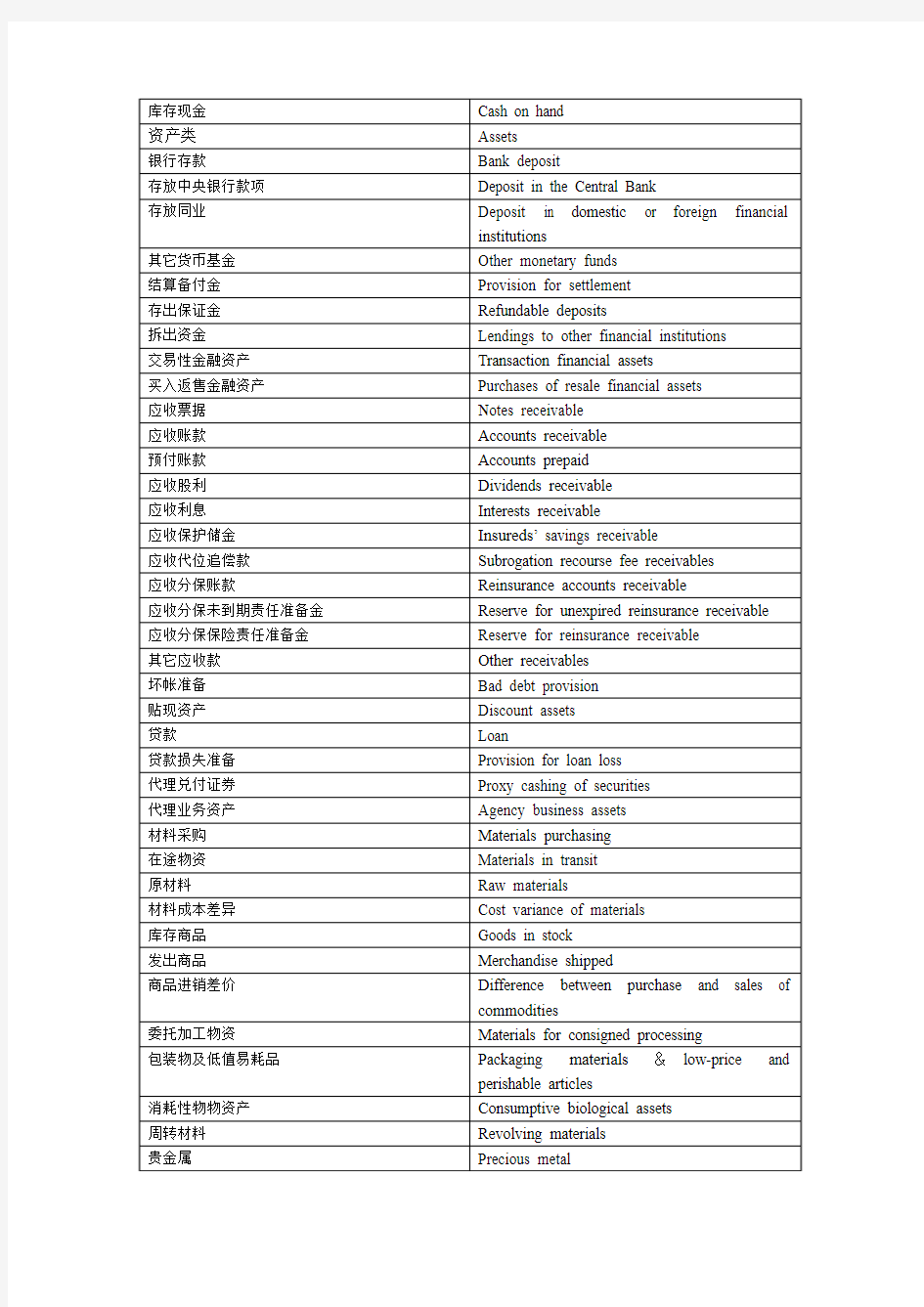 会计科目表