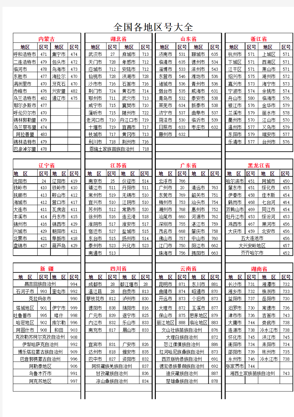 【最全】全国区号大全