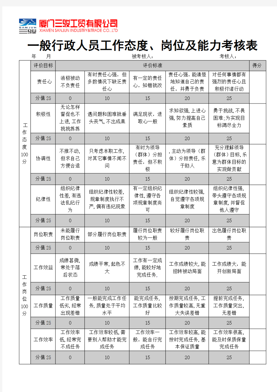 一般行政人员工作态度、岗位及能力考核表