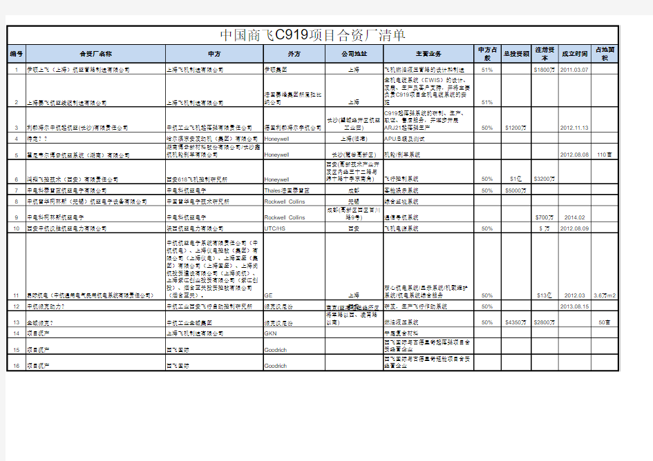 中国商飞C919项目合资厂清单-欢迎补充更正