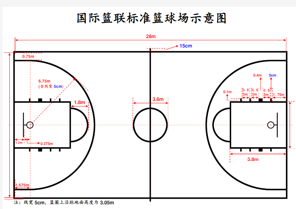 国际篮联标准篮球场示意图