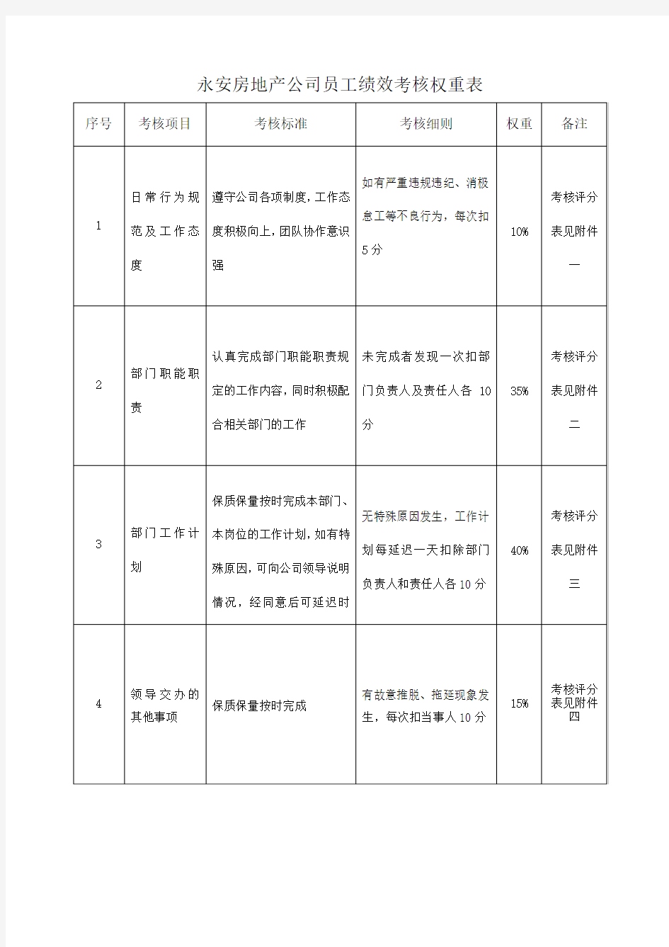 员工绩效考核评价表