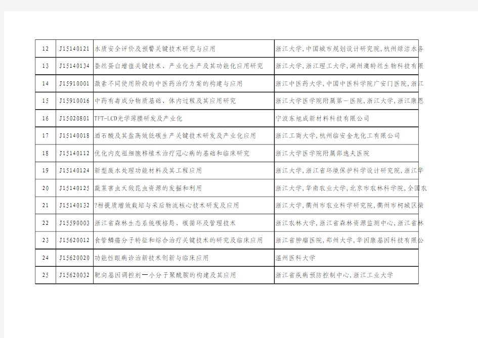 2015年浙江省科技进步奖会评公示