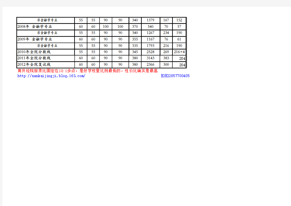 南开大学经济学院近三年研究生报考录取人数统计表