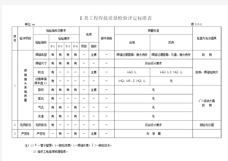 E类工程焊接质量检验评定标准表