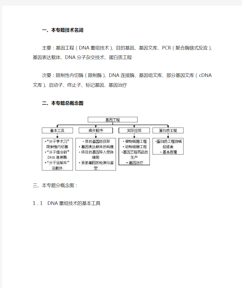 选修3基因工程[概念图]