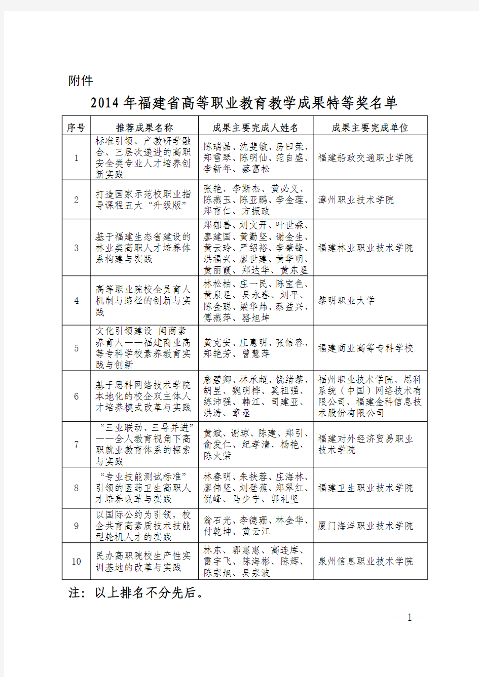 2014年福建省高等职业教育教学成果奖项目名单