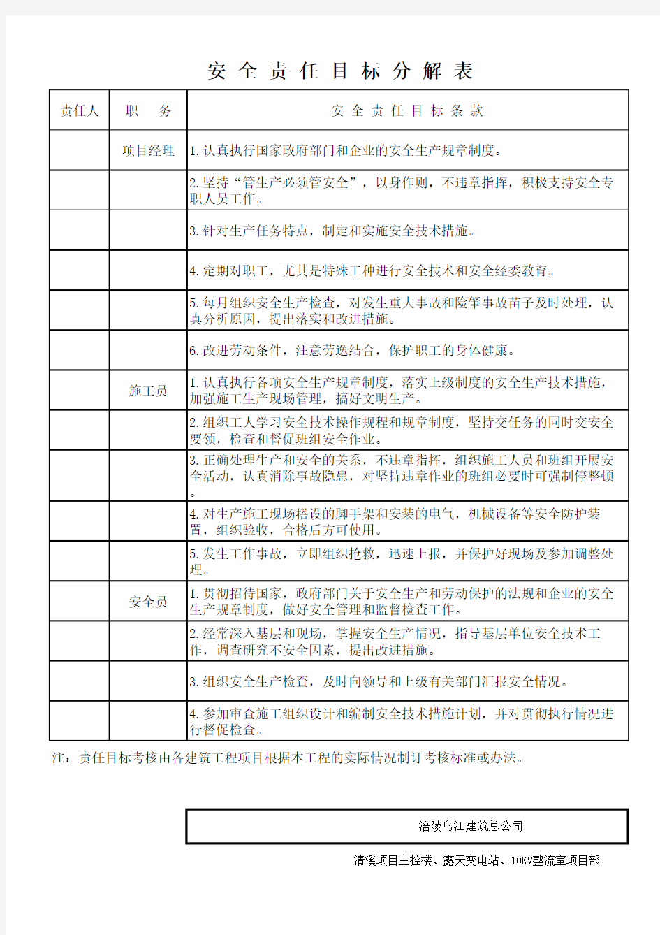 安全责任目标分解表1