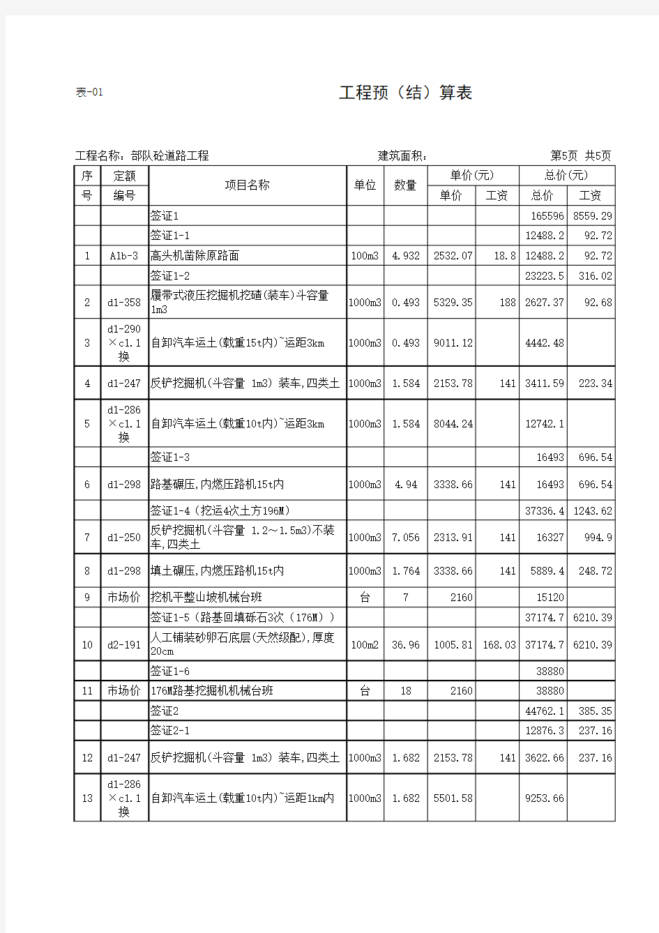 道路预算表