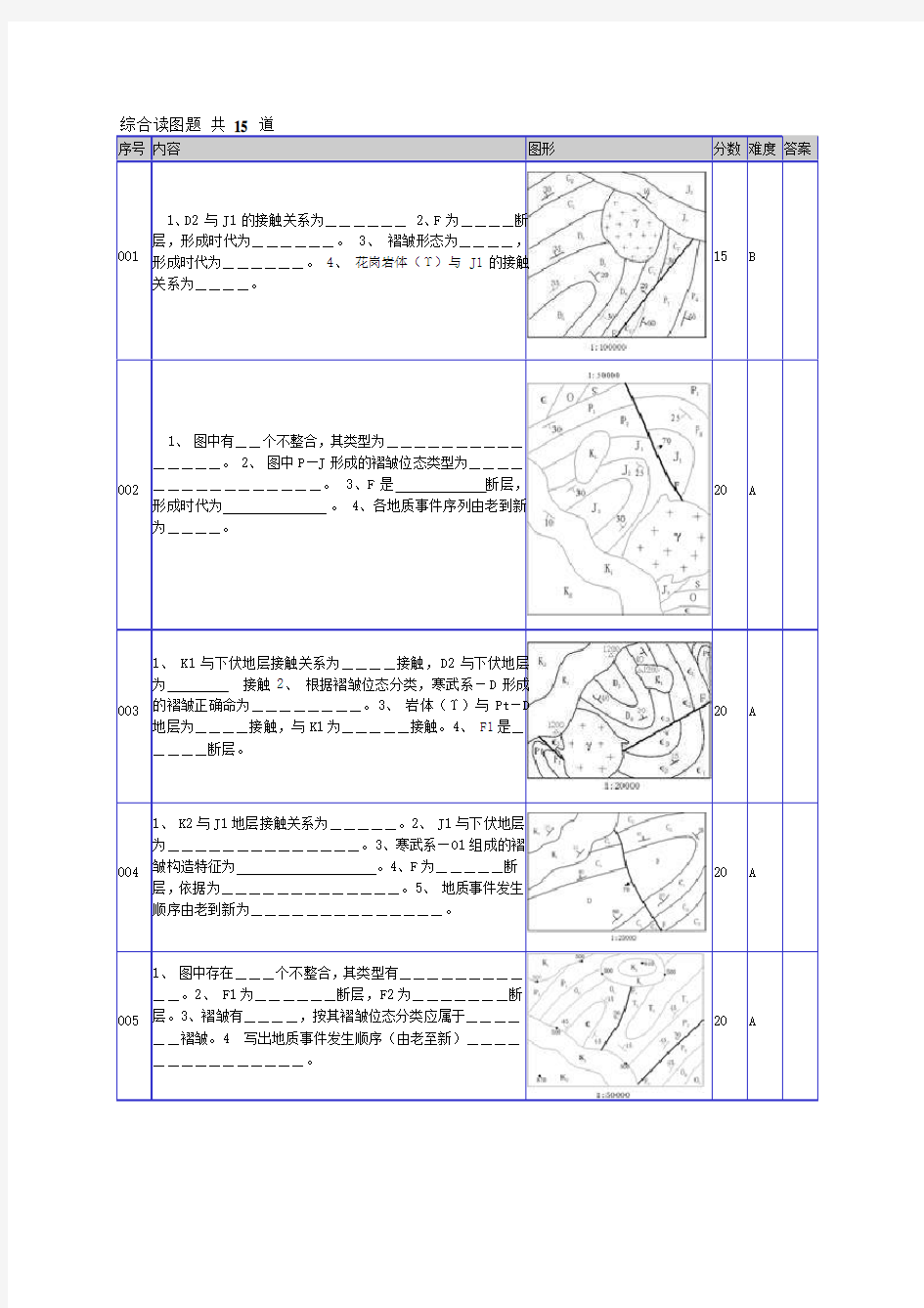 构造地质学综合读图题(15道)