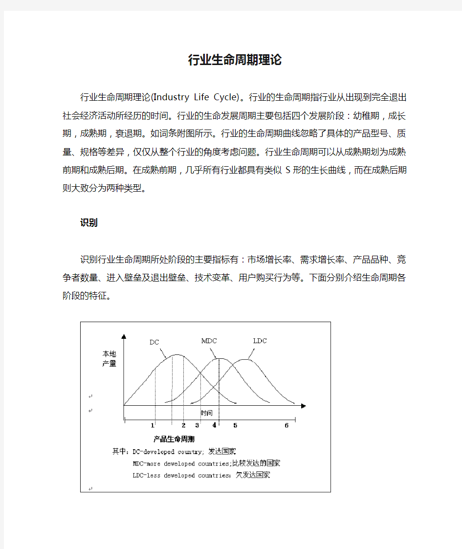 行业生命周期理论