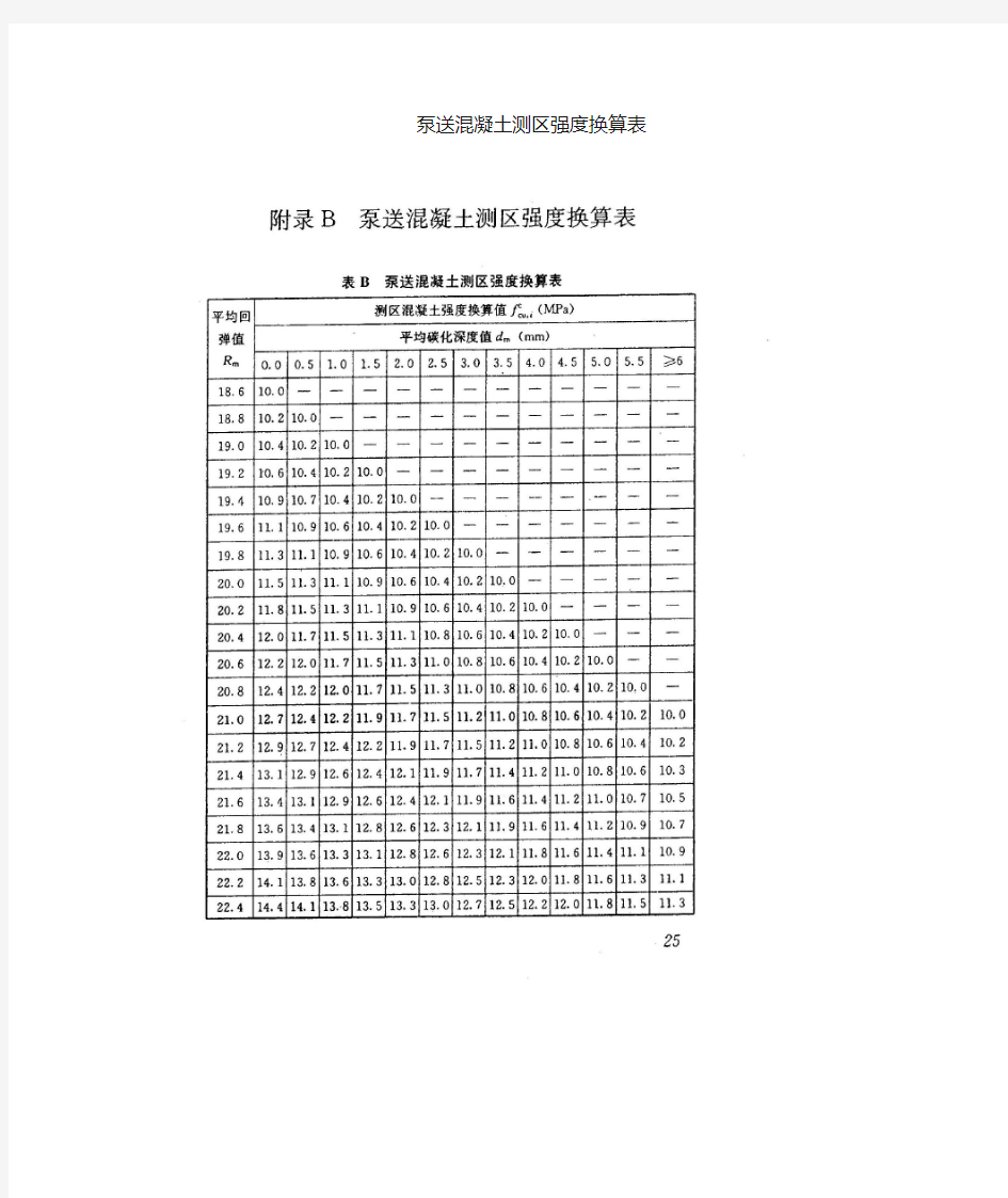 泵送混凝土回弹值强度换算表