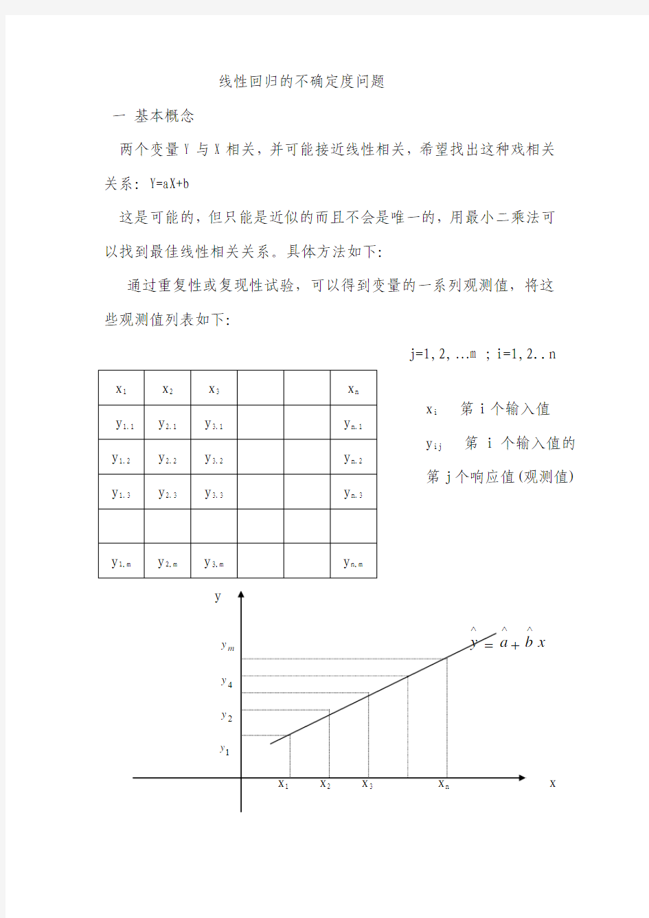 线性回归的不确定度问题