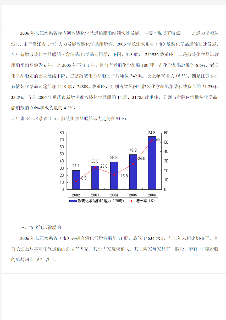 长江危险品船舶报告