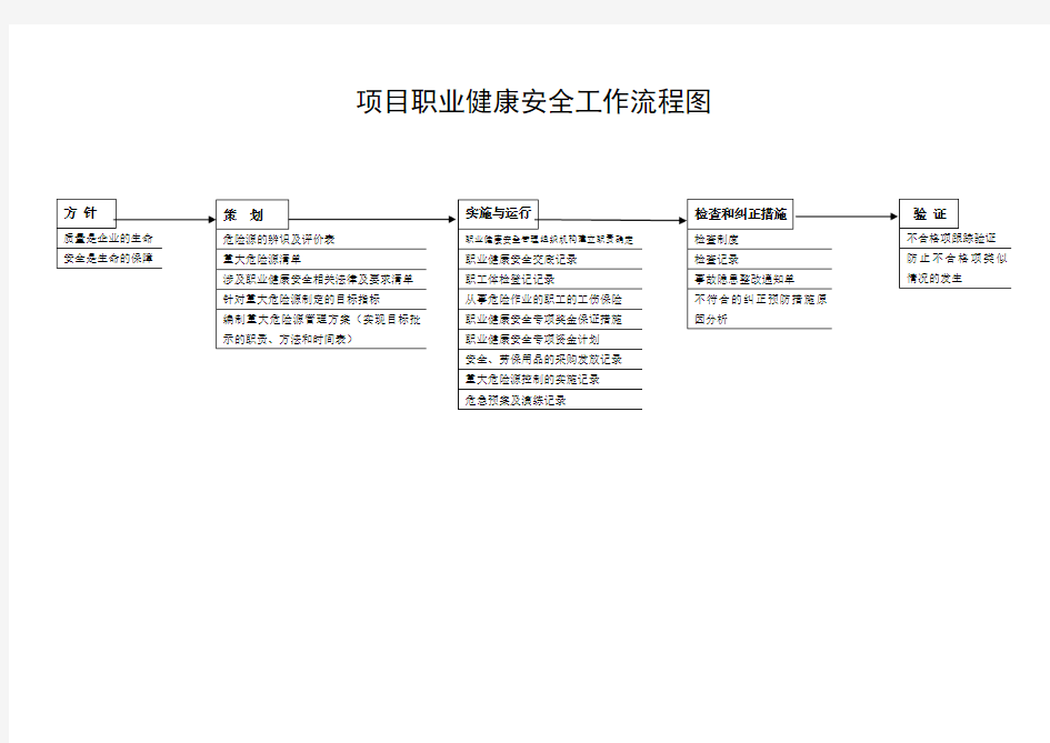 工程项目管理各部门流程图图解