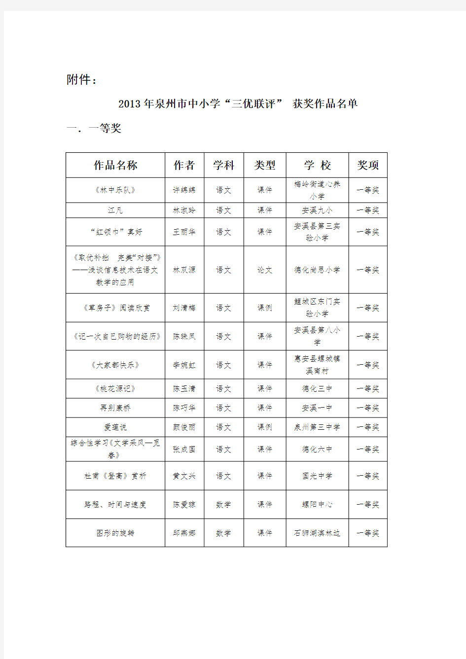 2013年泉州市中小学“三优联评” 获奖作品名单.doc