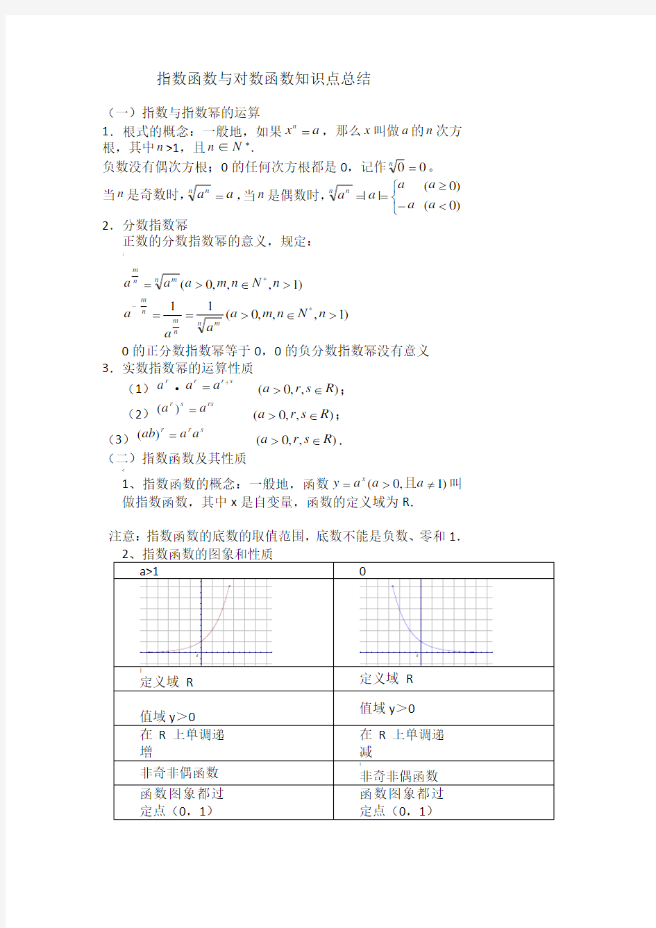 指数与对数函数幂函数知识点总结