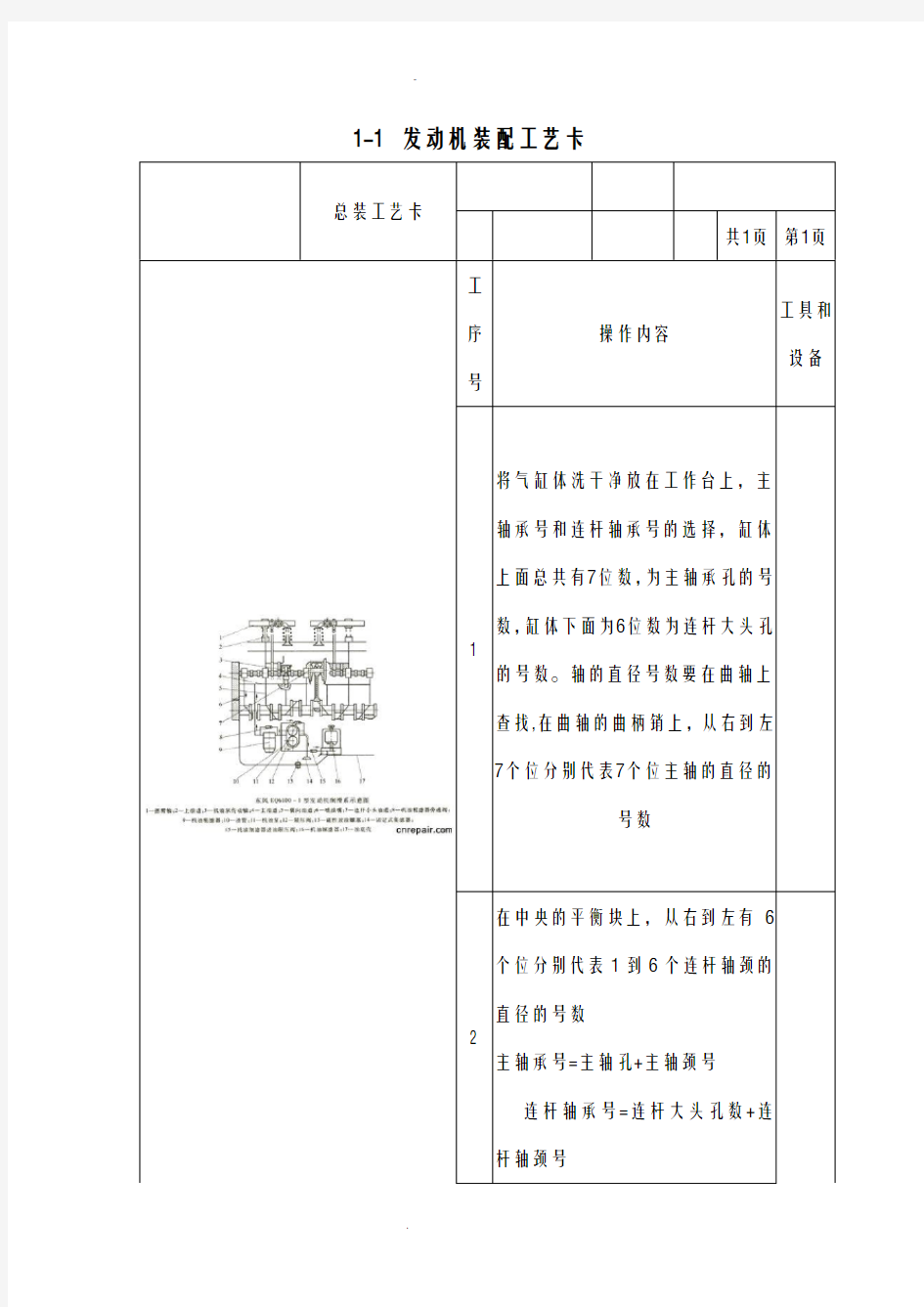 发动机装配流程